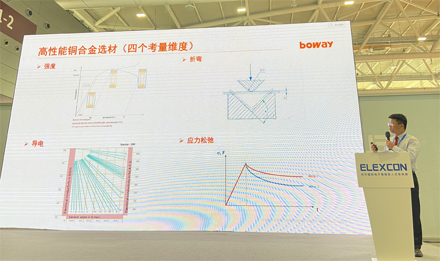 Boway Alloy X TWS Earbus & Wearables Technology Seminar